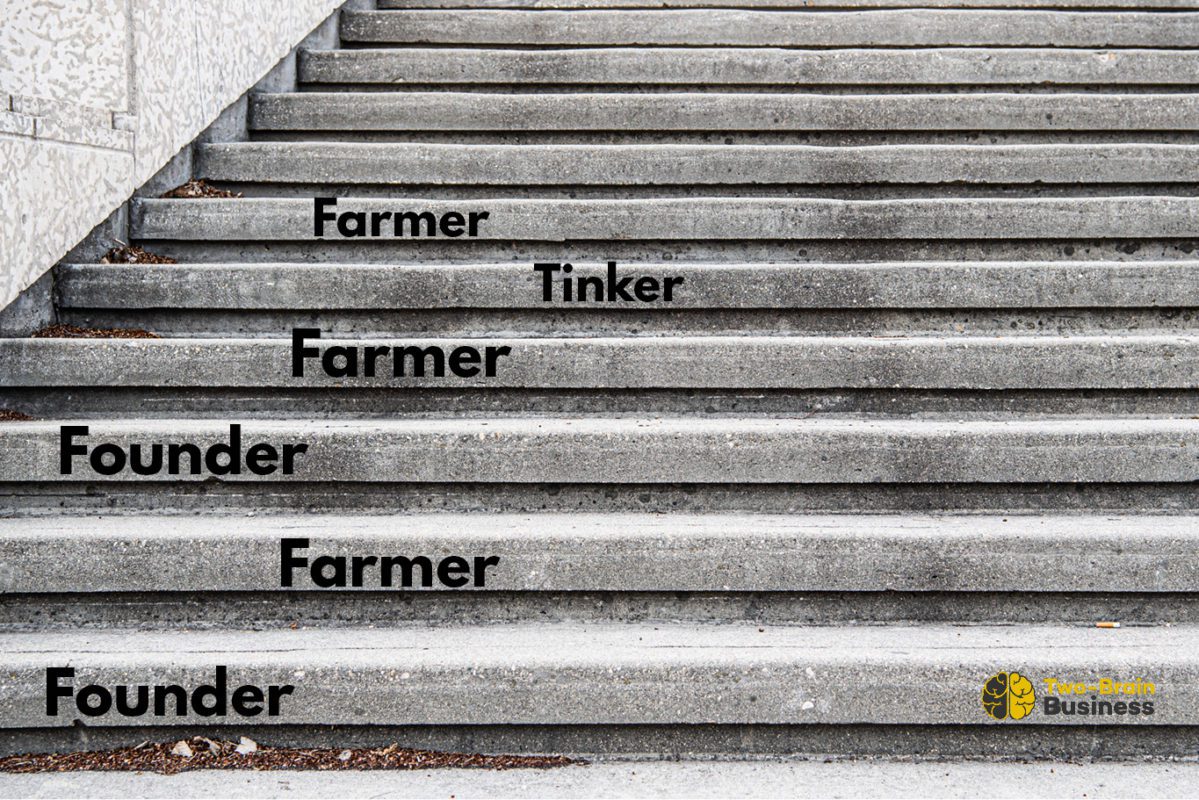 To show progress as an entrepreneur, a set of stone stairs are labeled with the words Founder, Farmer and Tinker.