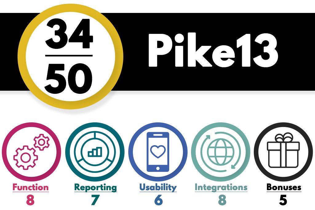 The best gym management software: a graphic rating the elements of Pike 13.