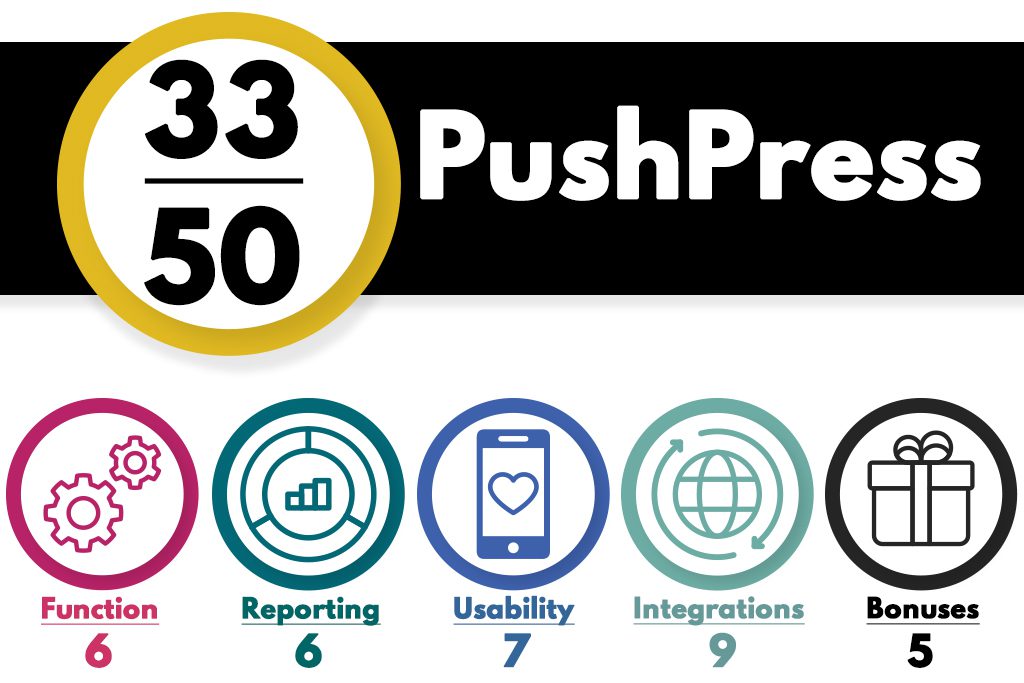 The best gym management software: a graphic rating the functionality of PushPress.