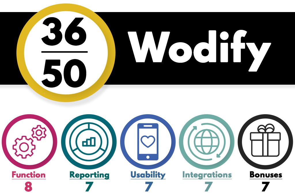The best gym management software: a graphic rating the elements of Wodify.