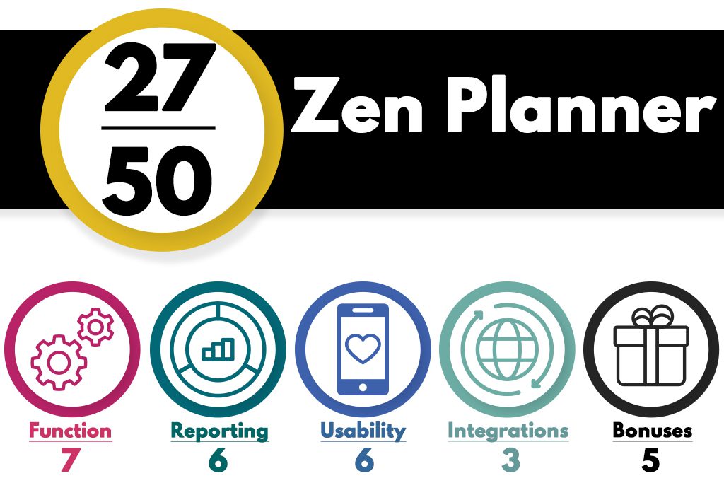 The best gym management software: a graphic rating the reporting and integrations of Zen Planner.