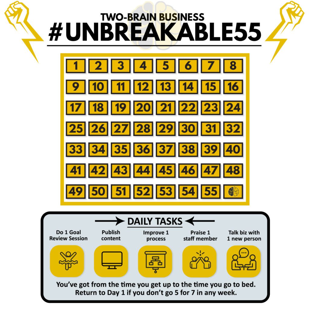 An infographic with 55 check boxes for gym owners participating in the Two-Brain Unbreakable55 challenge.