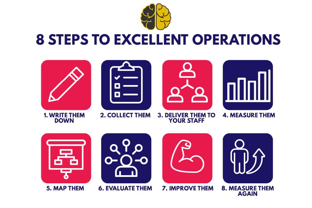 8 steps to excellent operations