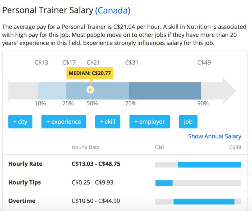 An infographic showing personal trainer salary in Canada.