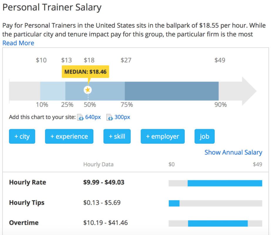 An infographic showing personal trainer salary in the United States.