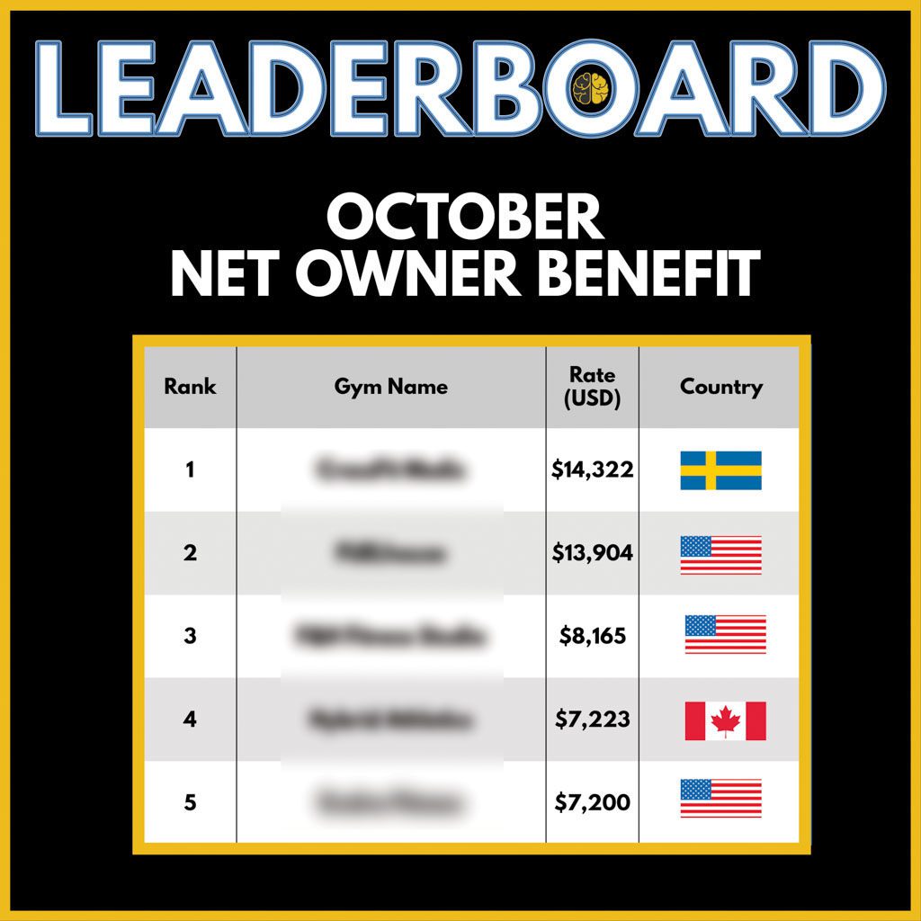 A graphic showing owner benefit stats from the top 5 Two-Brain clients around the world.
