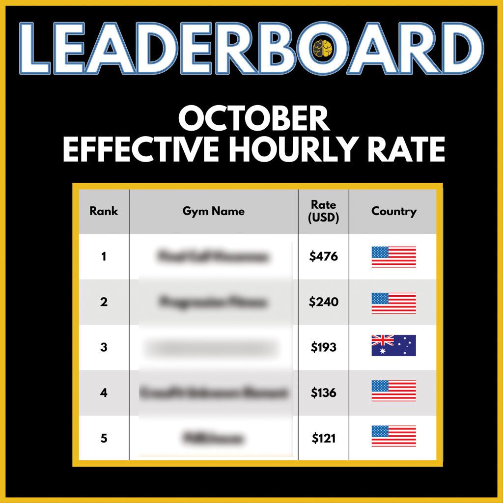 A leaderboard showing the top effective hourly rates in Two-Brain, from $476 to $121.