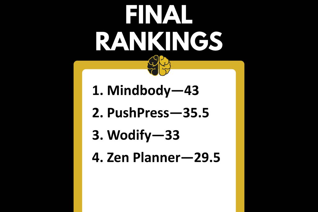 A ranking showing the best gym management software of 2021 with Mindbody at the top.