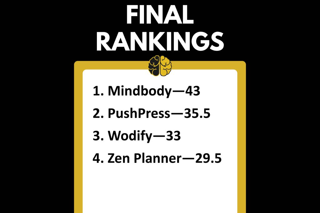 How to make a Digital Weightroom Leaderboard 