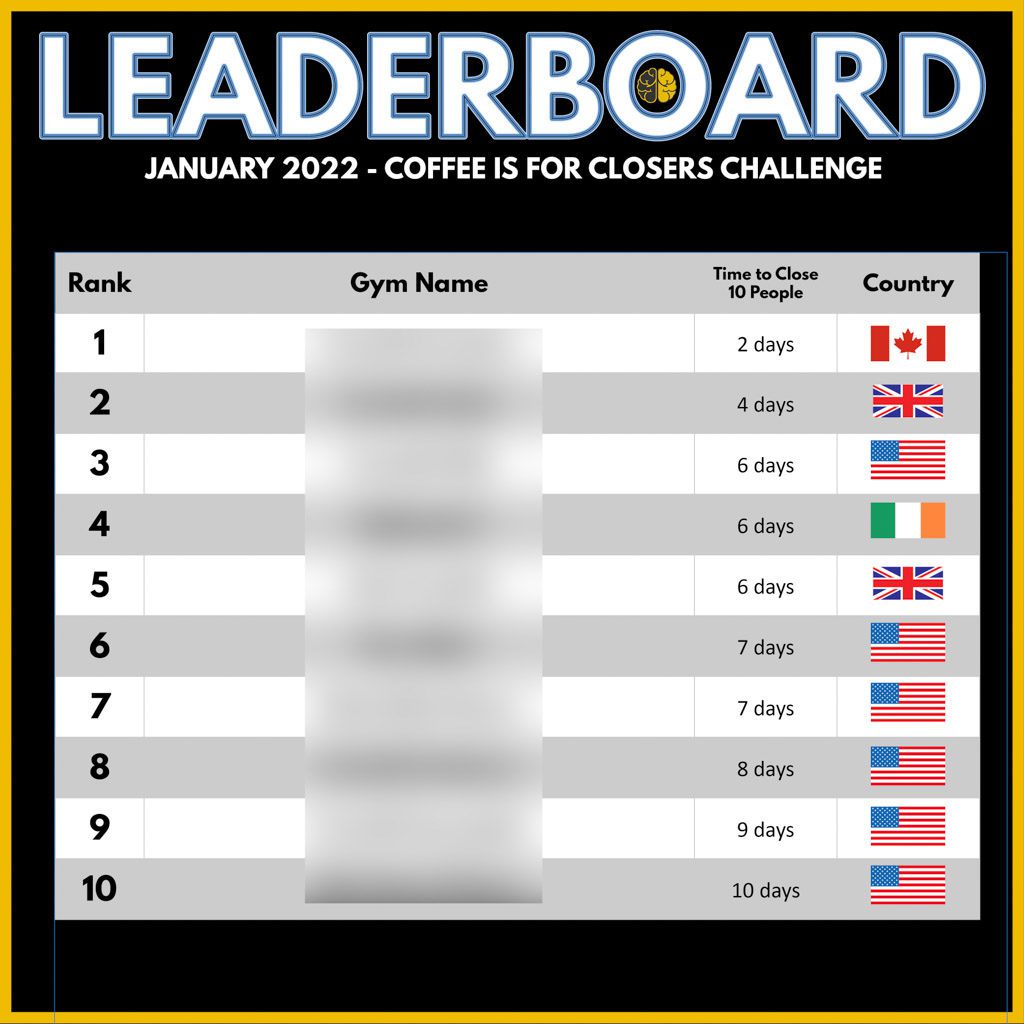 A top 10 leaderboard graphic showing how fast gym owners closed 10 leads—from 2 to 10 days.