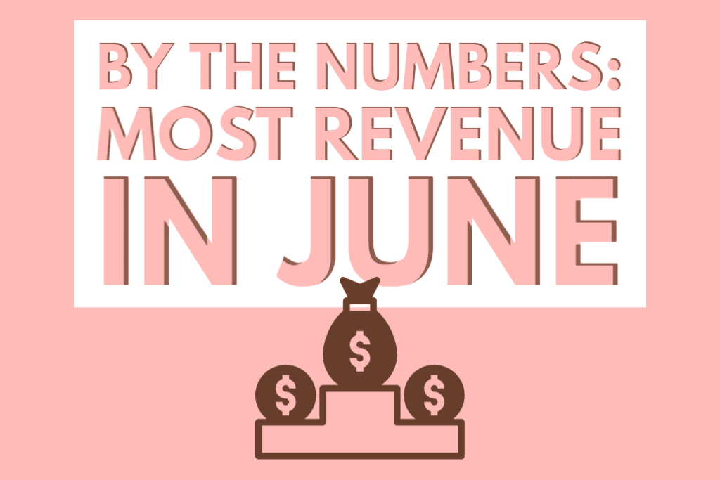 By the Numbers - Most Revenue in June