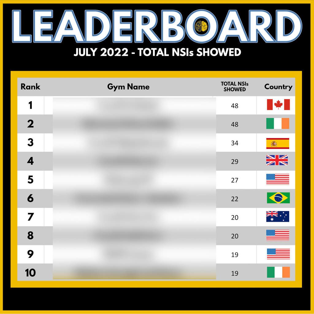 A leaderboard showing the top 10 gyms for show rate in July 2022, from 19 to 48.