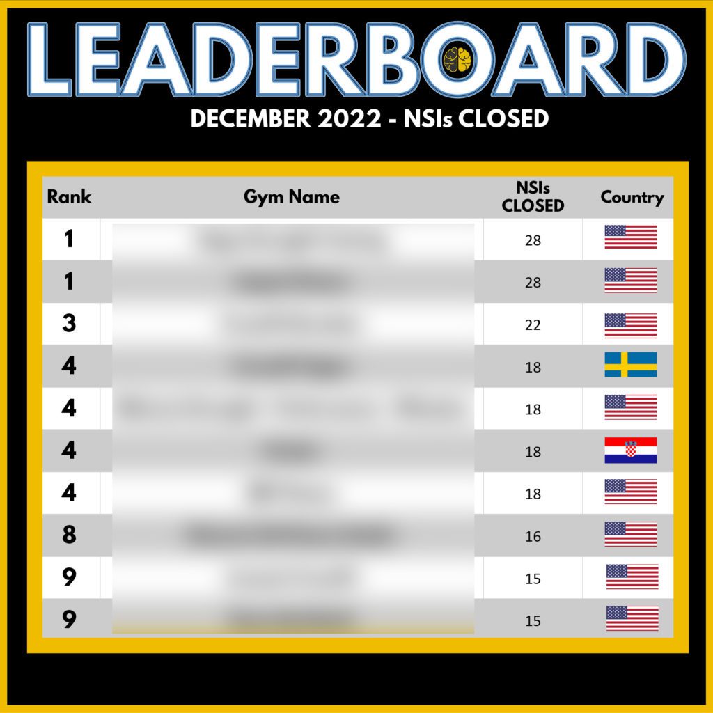 A leaderboard showing the top 10 gyms for close rate in December 2022, from 15 to 28.