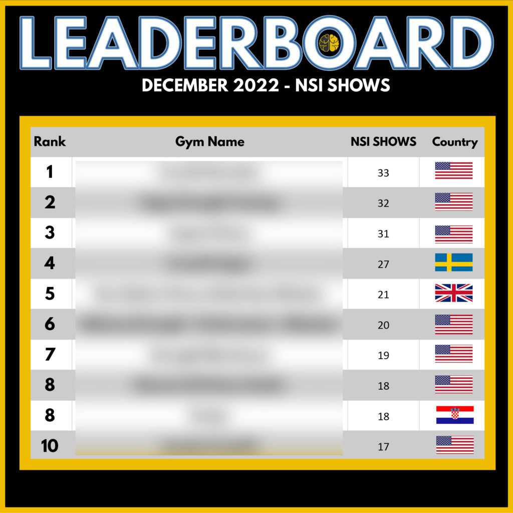The December 2022 Top 10 leaderboard for show rate at gyms, from 17 to 33.