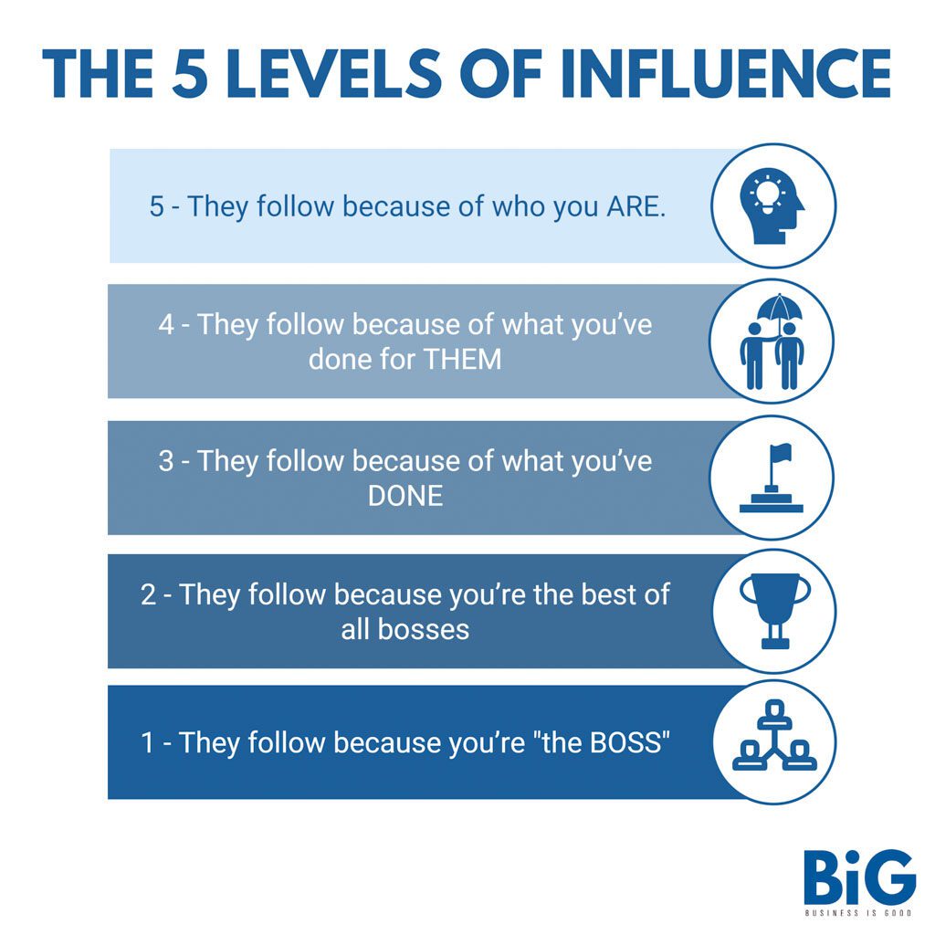 A blue graphic laying out five different levels of influence someone can have on others.