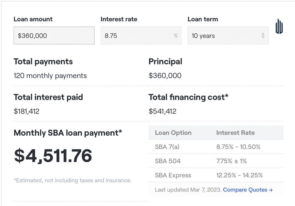 A graphic showing the repayment calculations for an SBA loan.