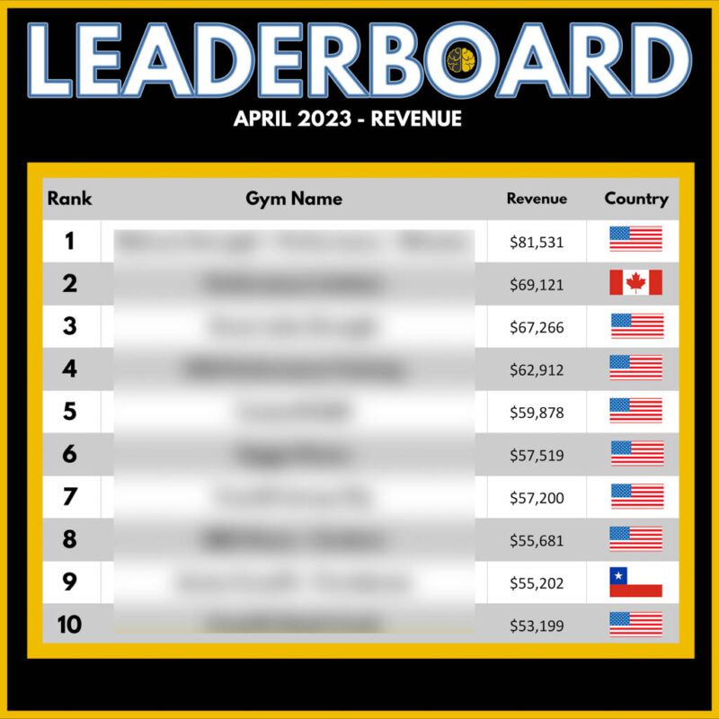 The Top 10 gym revenue leaderboard for April 2023, from $53,000 to $81,000.