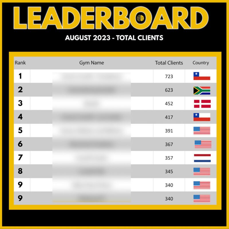 A leaderboard graphic for the Top 10 gyms ranked by client count, from 340 to 723.