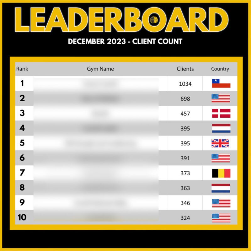 A top 10 leaderboard for client counts in gyms, from 324 to 1,034.