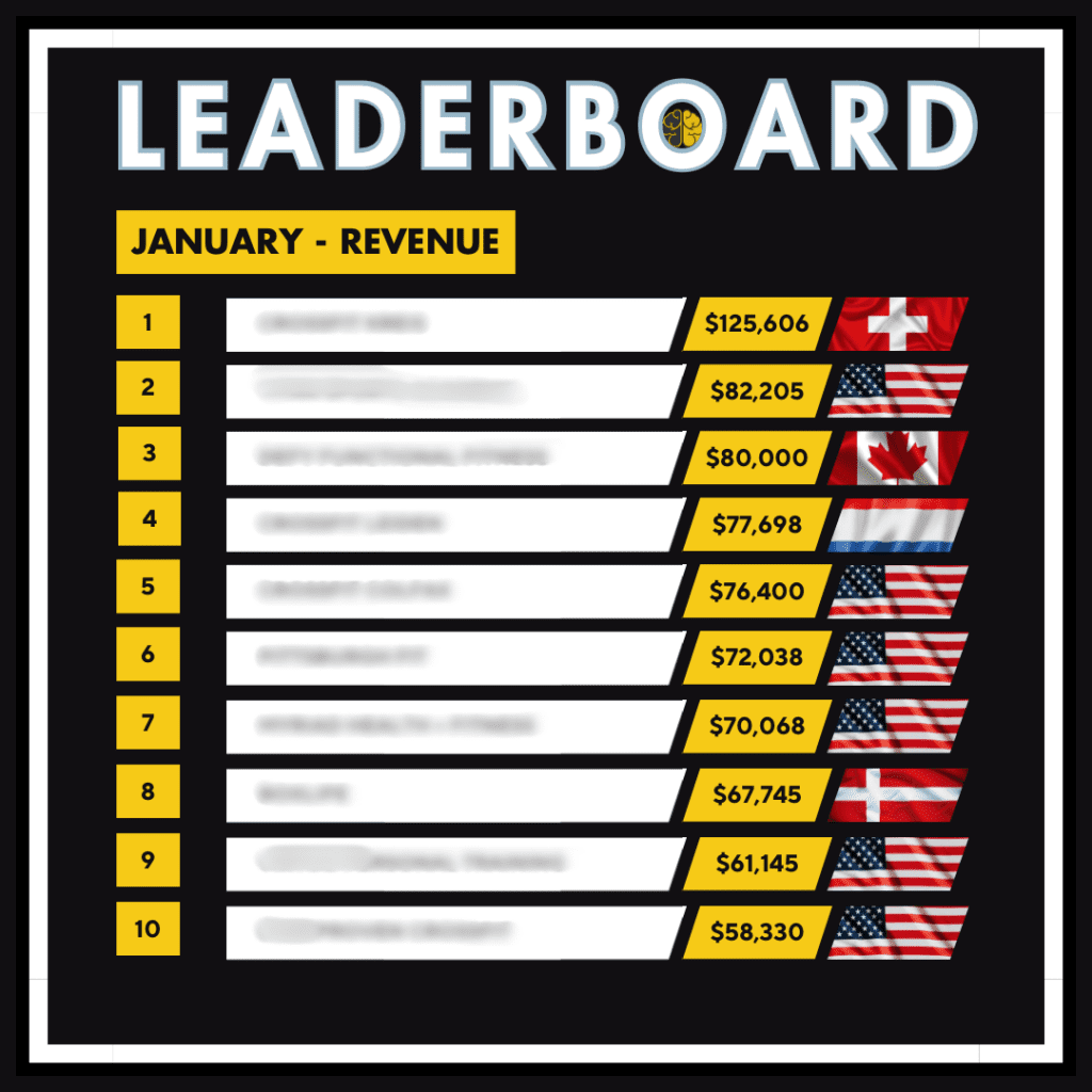 A top 10 revenue leaderboard for January 2024, from $58,000 to $125,000.