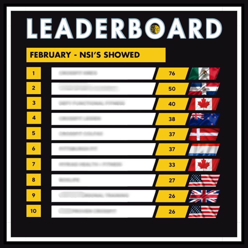 A Top 10 gym marketing leaderboard showing show rate, from 26 to 76 appointments kept.