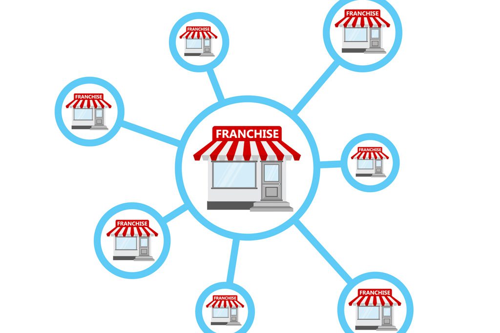 A graphic showing a central franchisor and a host of franchisees radiating from it.