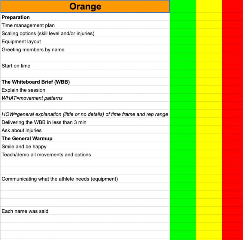 A screen shot showing a Google spreadsheet used to evaluate fitness coaches at CrossFit Medis in Sweden.