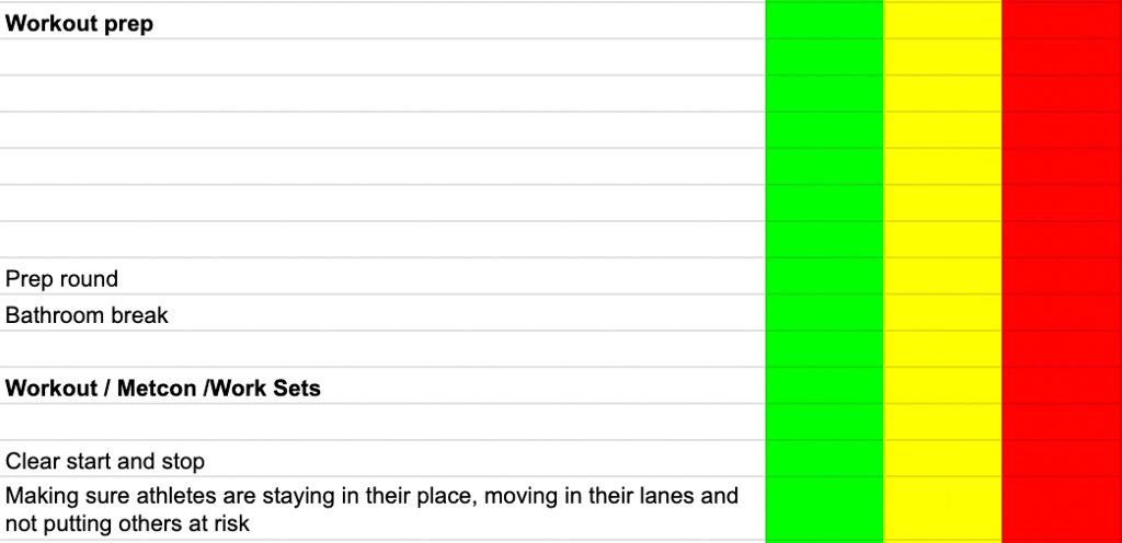 A screen shot showing a Google spreadsheet used to evaluate fitness coaches at CrossFit Medis in Sweden.