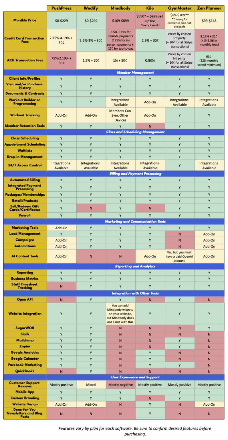 The Ultimate Guide to the Best Gym Management Software in 2024 Two