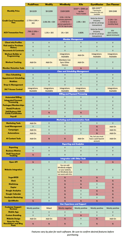 The Ultimate Guide To The Best Gym Management Software In 2024 Two
