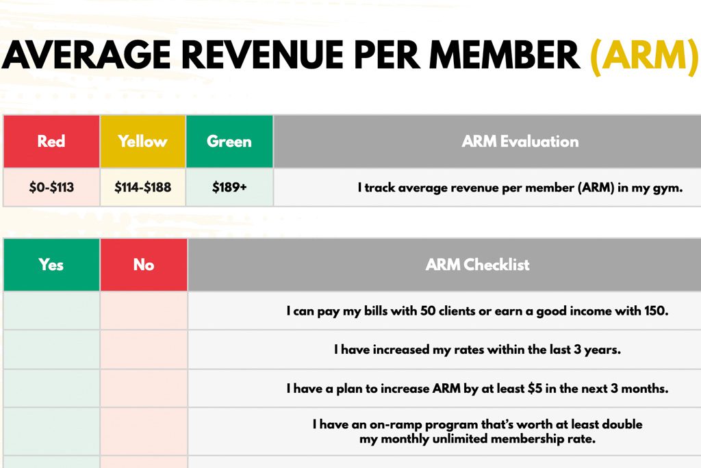 A checklist showing activities gym owners must do to grow their businesses.