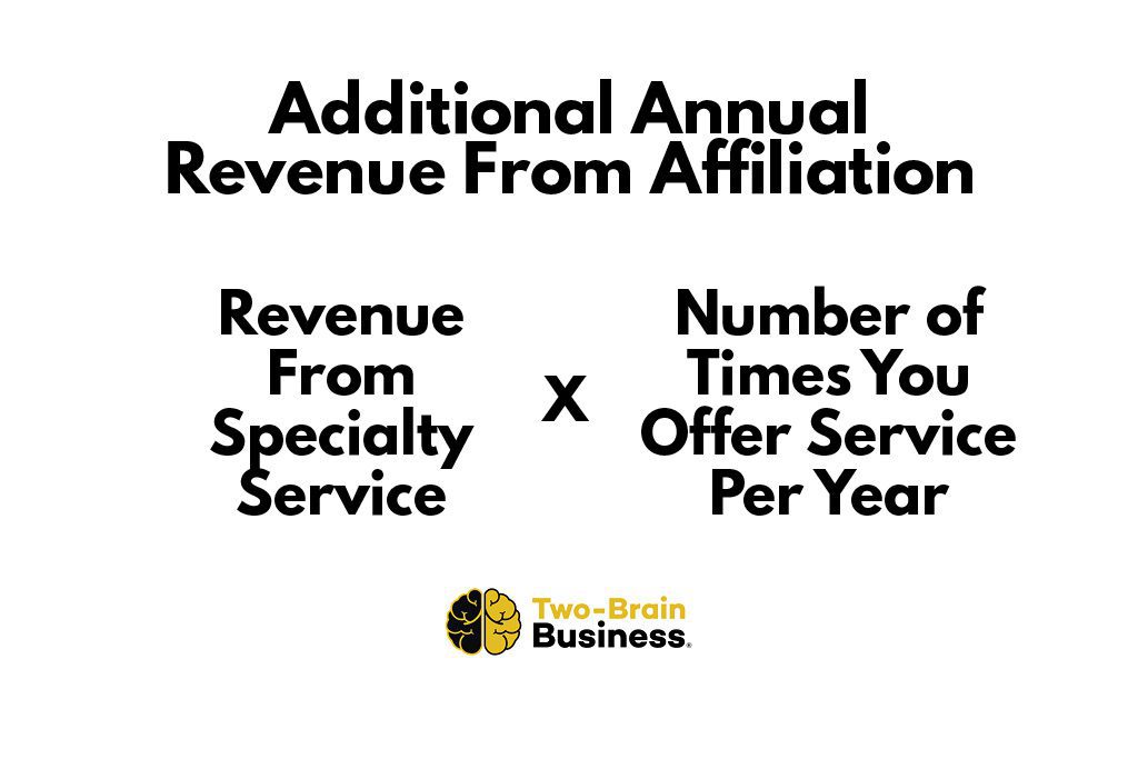 A graphic showing affiliation revenue can be calculated by multiplying revenue from a specialty service by the number of times you offer the service.