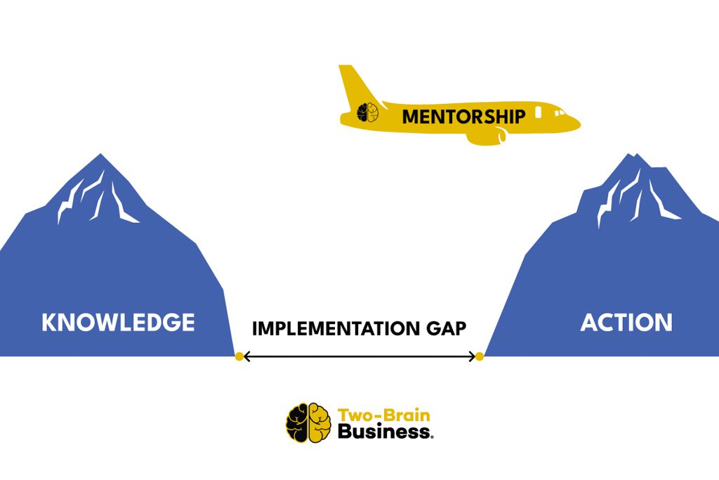A graphic that shows how mentorship bridges the "implementation  gap" between knowledge and action.