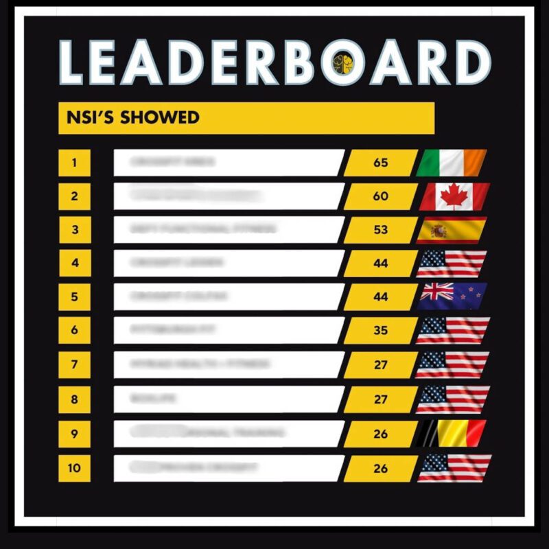 A Top 10 leaderboard showing appointment shows in gyms: from 26 to 65.