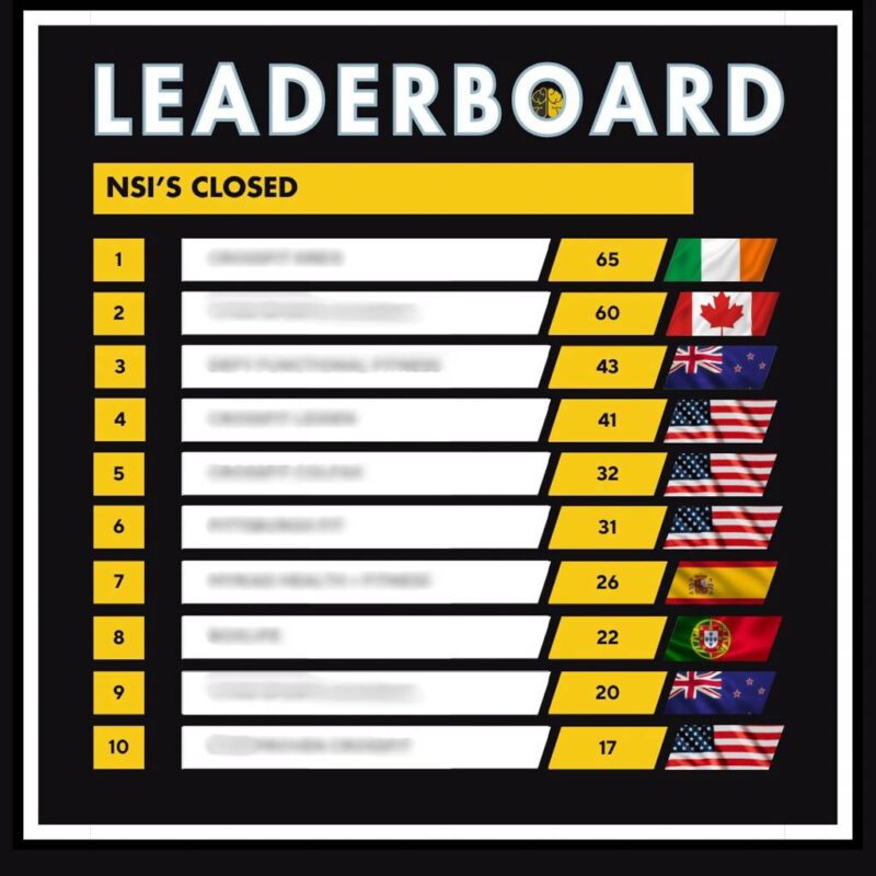 A Top 10 leaderboard showing closed sales in gyms: from 17 to 65.
