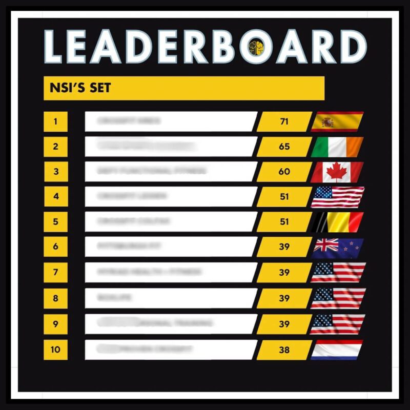 A Top 10 leaderboard showing appointments set in gyms: from 38 to 71.