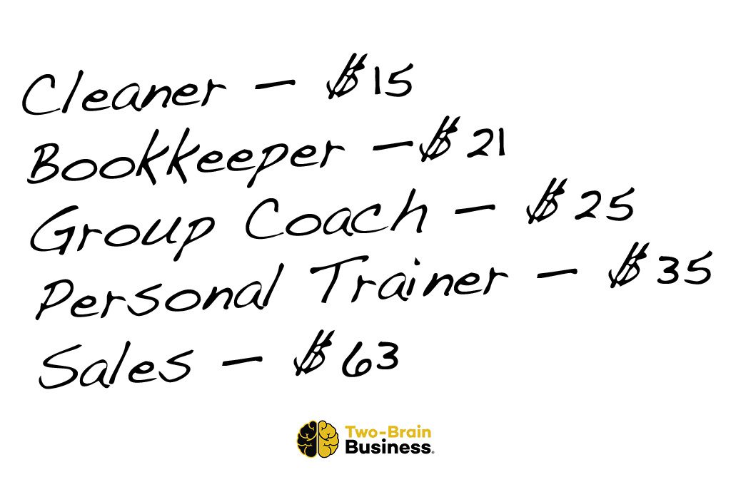 Hand-written notes listing all roles in a gym business, along with hourly costs for each role.