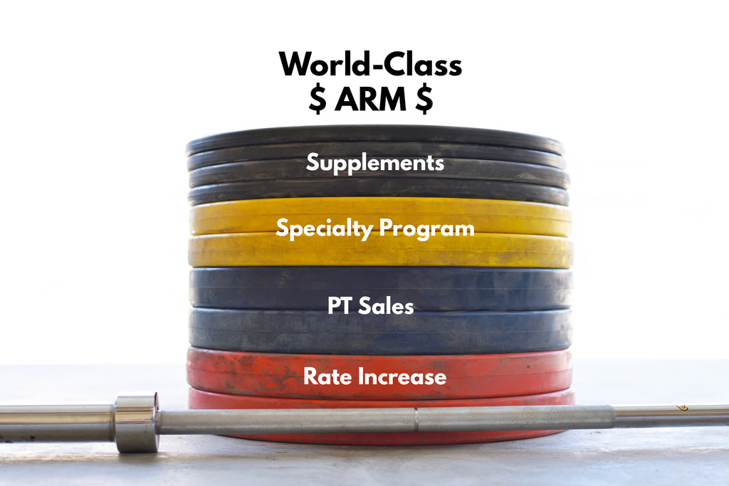 A stack of colored bumper plates labeled with Two-Brain tactics that can be use to increase ARM.