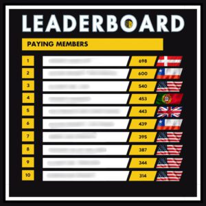 A leaderboard for client count in Two-Brain gyms, from 314 to 698.