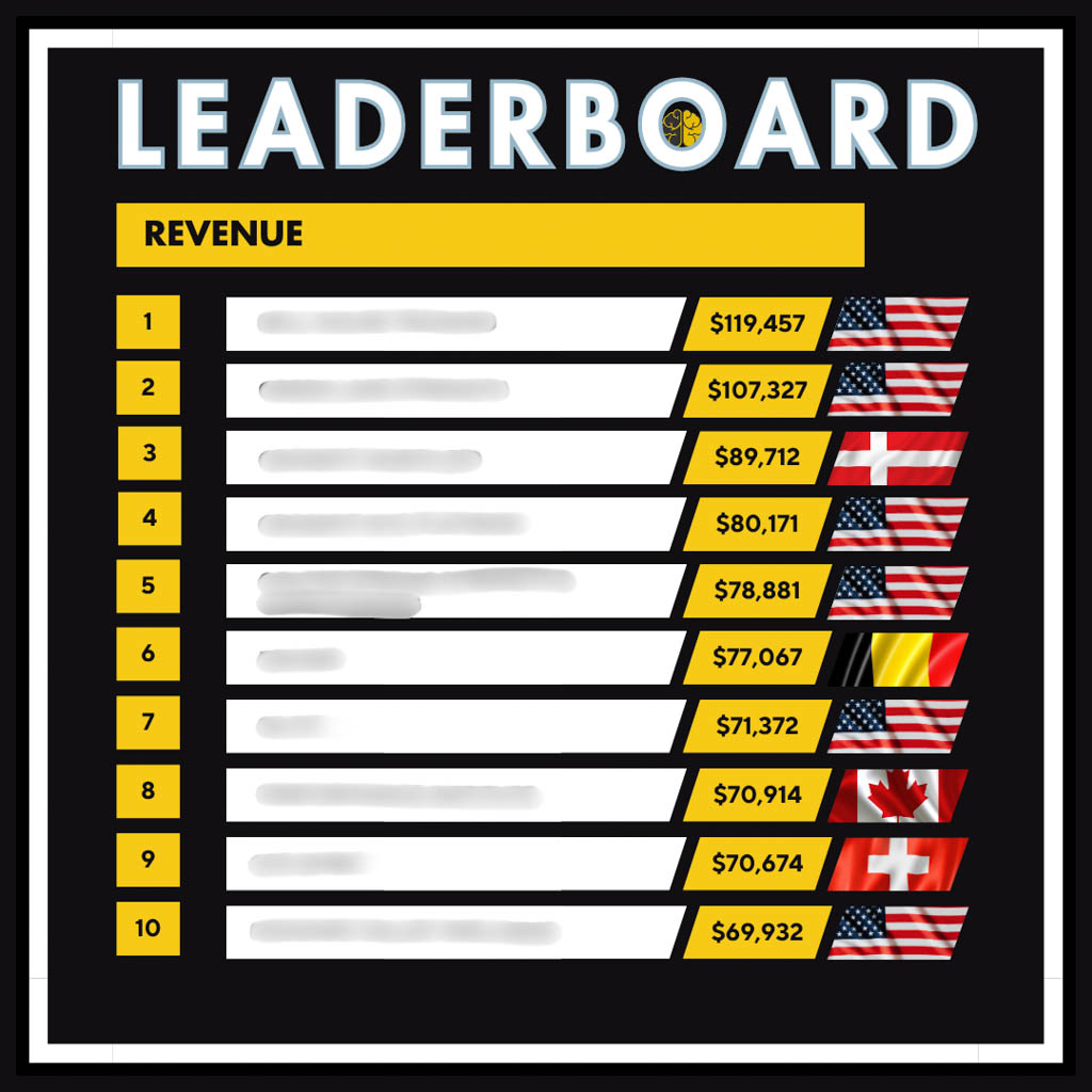 A Top 10 leaderboard for revenue in gyms, from $70,000 to $120,000.