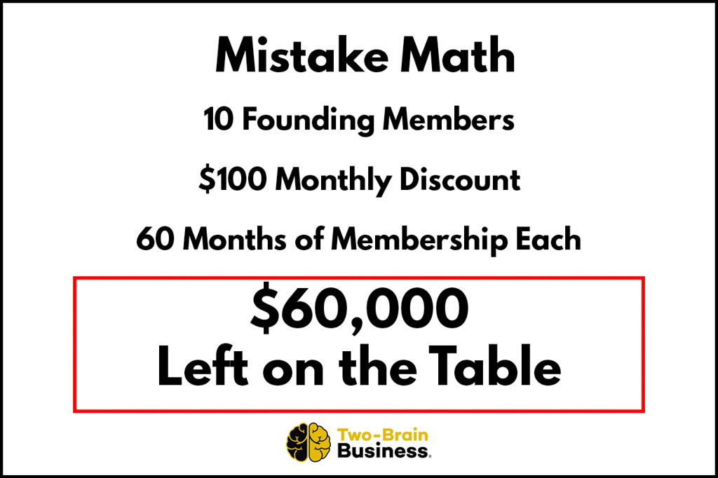 A graphic showing how $100 monthly discounts can equal $60,000 over 5 years.