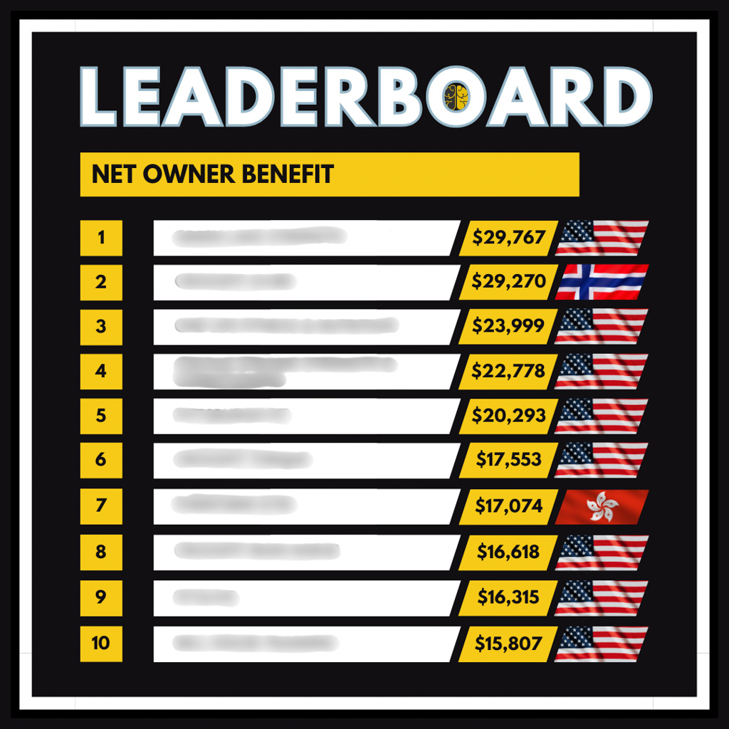 A graphic with a Top 10 leaderboard for net owner benefit, from $15,807 to $27,767.