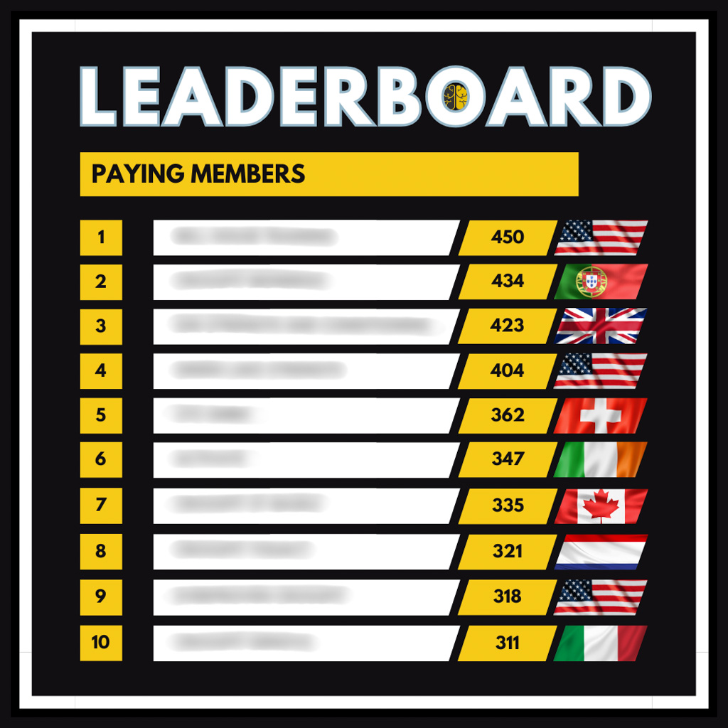 A top 10 leaderboard graphic for client count, from 311 to 450.