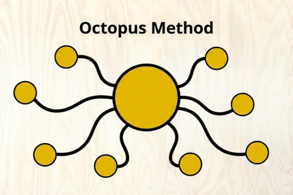 Text "Octopus Method" with drawing of a center circle and eight arms with smaller circles
