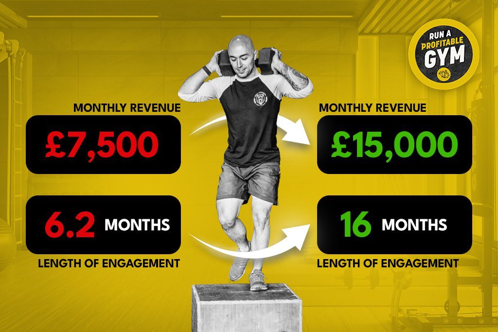 UK gym owner Aaron Scott with gym transformation stats for monthly revenue and average revenue per member